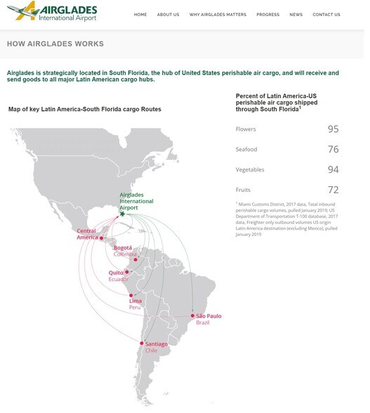 More Photos Of 6120 W US 27, Clewiston Land For Sale
