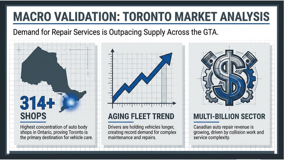 More Photos Of 1530 Keele St, Toronto Auto Repair For Sale