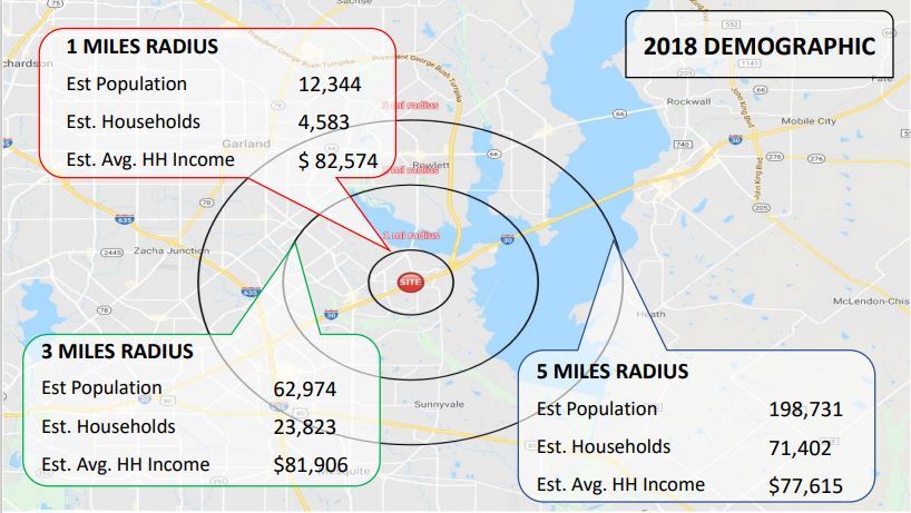 More Photos Of IH-30, Garland Land For Sale