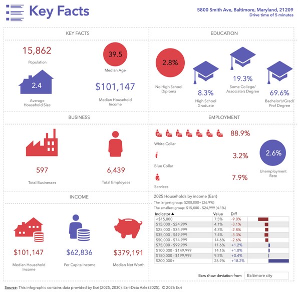 More Photos Of 5800 Smith Ave, Baltimore Specialty For Sale