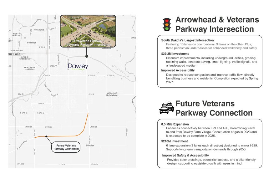 More Photos Of 5800 E 26th St, Sioux Falls Land For Sale