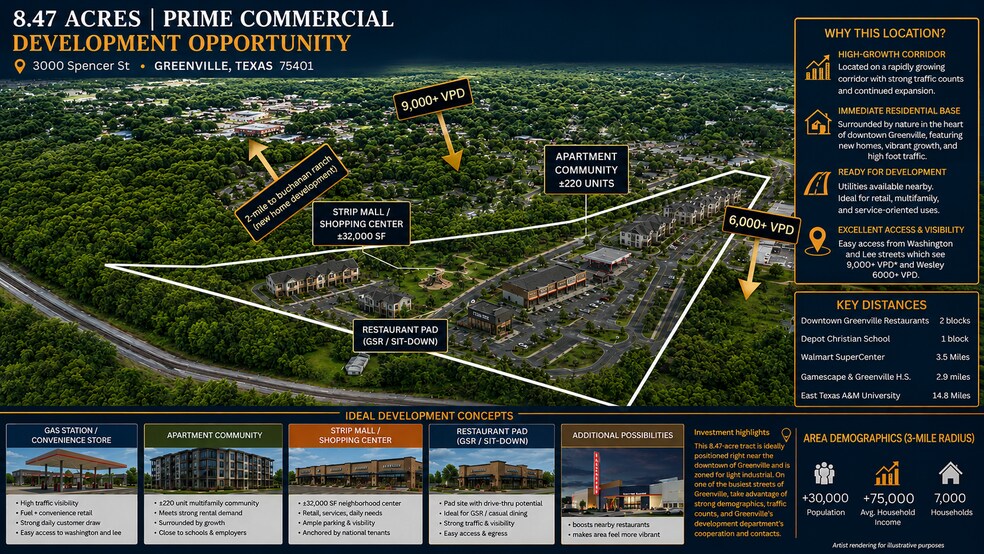 Primary Photo Of 3000 Spencer St, Greenville Land For Sale
