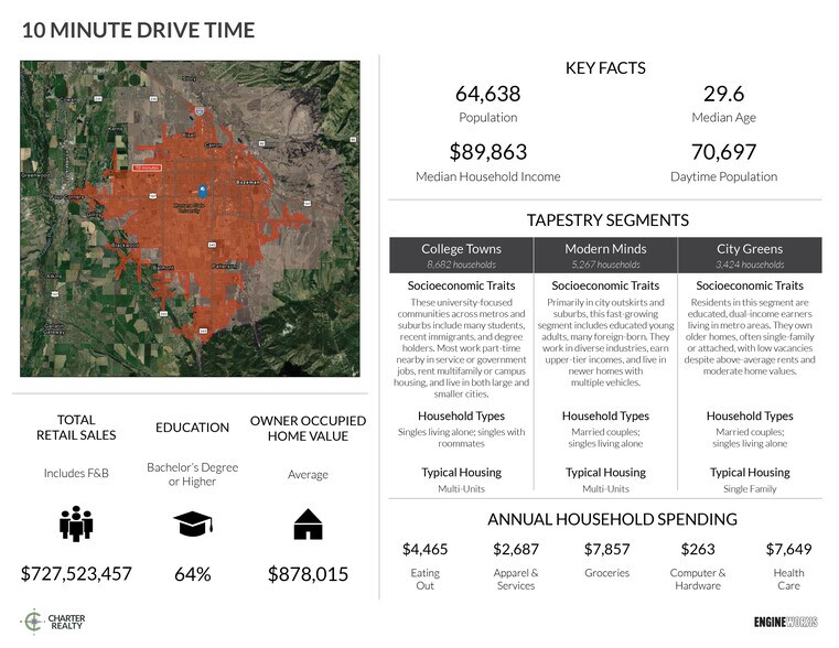 More Photos Of MSU Innovation Campus, Bozeman, Mt, Bozeman General Retail For Lease