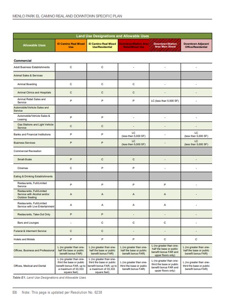More Photos Of 775-779 Santa Cruz Ave, Menlo Park Storefront For Lease