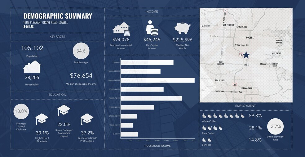 More Photos Of 1566 Pleasant Grove, Lowell Land For Sale