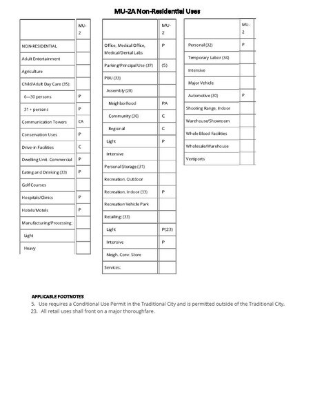 More Photos Of 4737 Hargrave St, Orlando Land For Lease