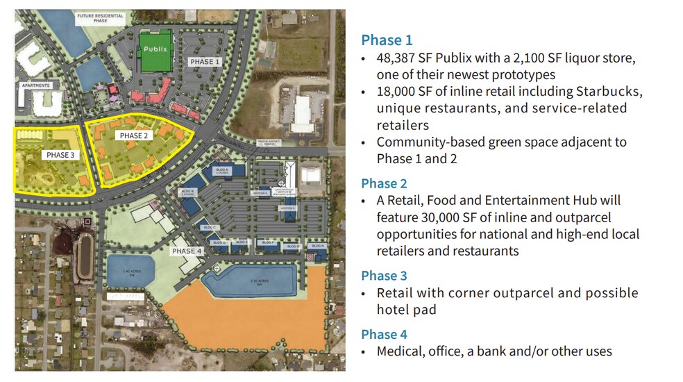 More Photos Of Promenade St @ W Hwy 390, Panama City General Retail For Lease