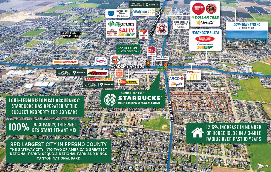 More Photos Of 512-540 Academy Ave, Sanger General Retail For Sale