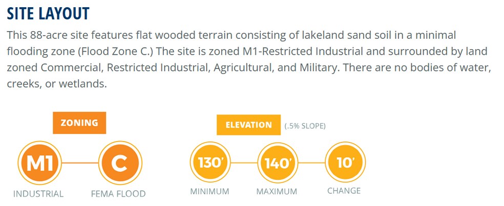 More Photos Of Technology Ave @ Innovation Ln, Milton Land For Sale