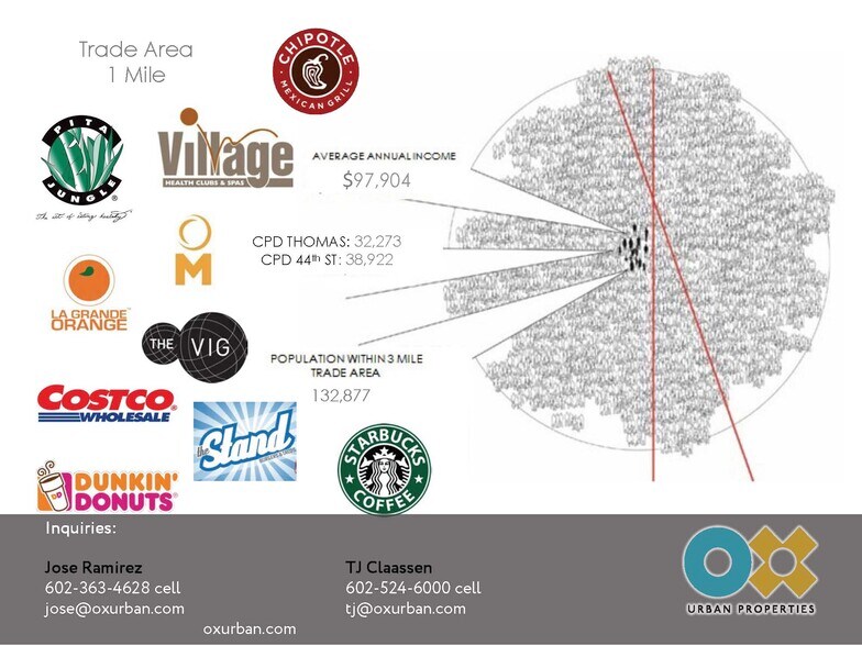 More Photos Of 4502-4528 E Thomas Rd, Phoenix Unknown For Lease