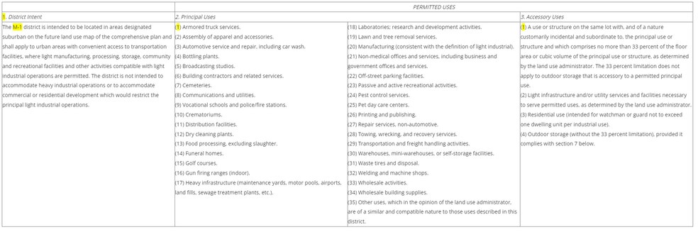 More Photos Of 3901 Commonwealth Blvd, Tallahassee Land For Lease