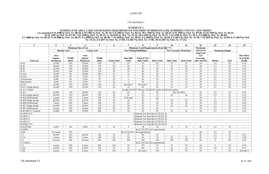 More Photos Of route 22, Bridgewater Land For Sale