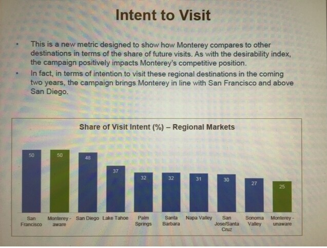 More Photos Of 751 Cannery Row, Monterey Storefront For Lease