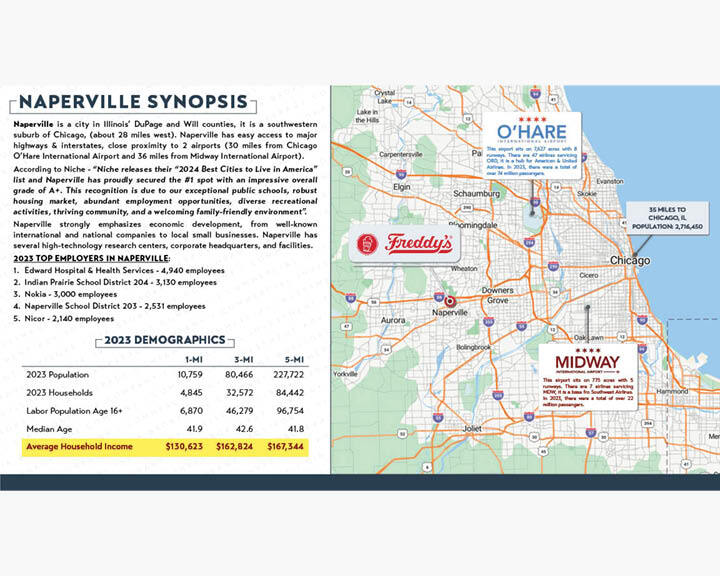 More Photos Of 1967 Glacier Park, Naperville Fast Food For Sale