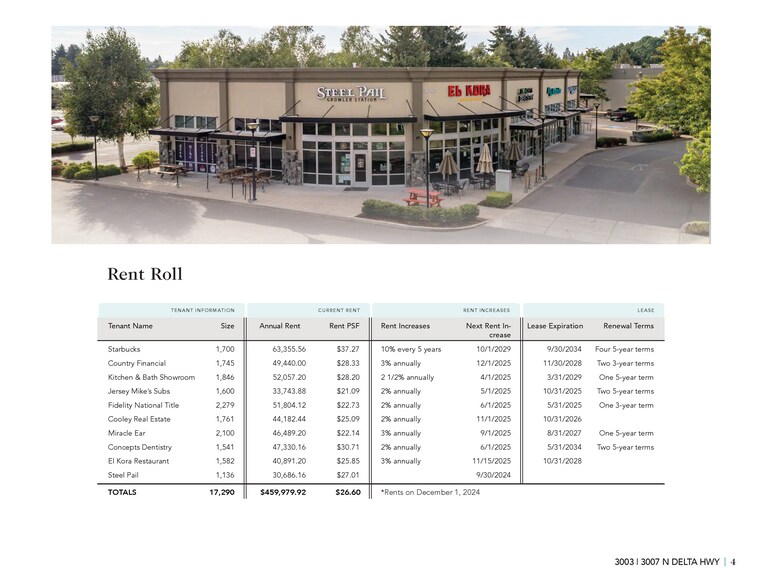 More Photos Of 3007 N Delta Hwy, Eugene General Retail For Lease