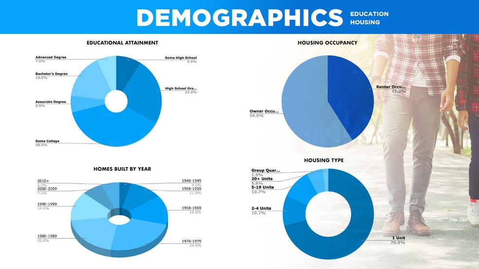 More Photos Of Antelope Rd @ Roseville RD, Sacramento Unknown For Lease