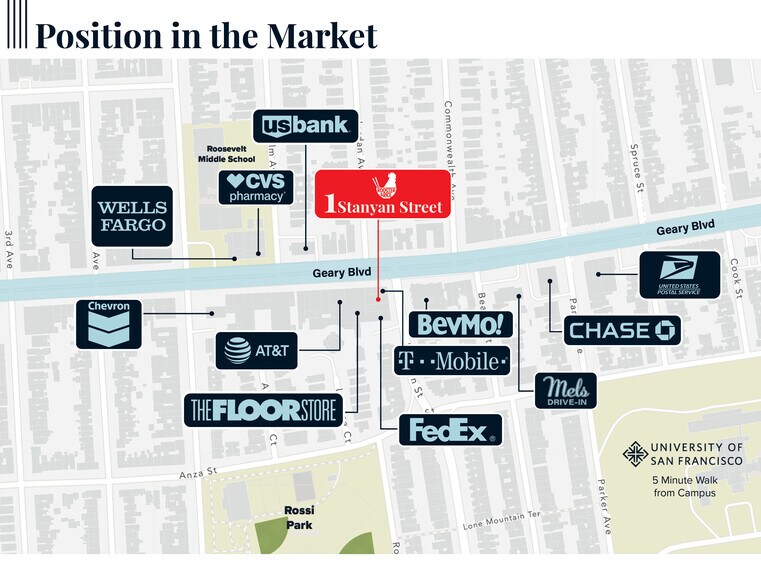 More Photos Of 3 Stanyan St, San Francisco Storefront For Sale