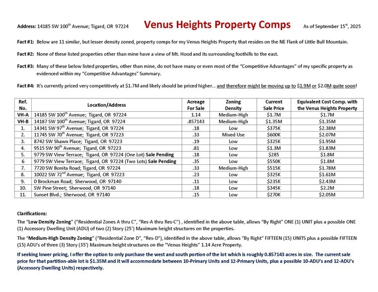 More Photos Of 14185 SW 100th Ave, Tigard Land For Sale