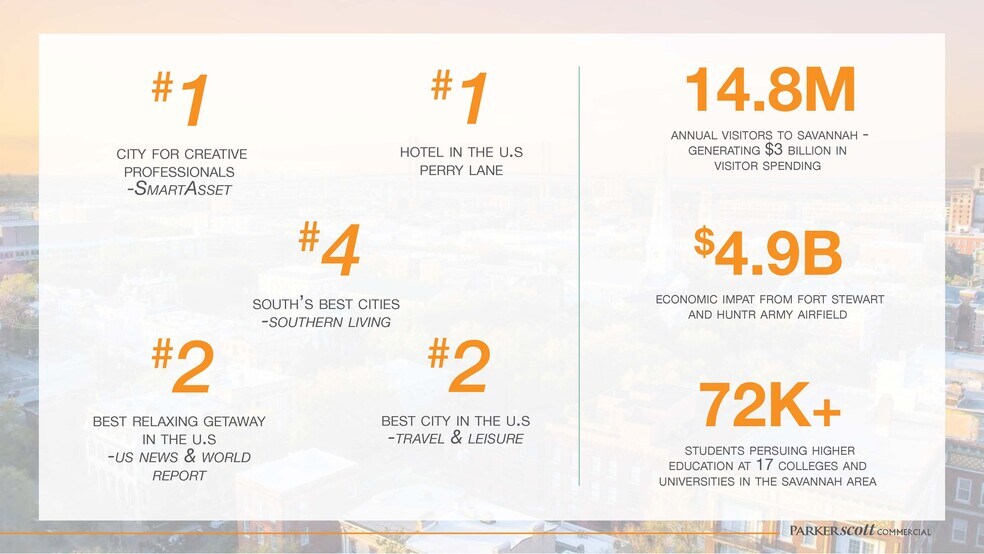 More Photos Of 0 N Avalon Dr, Savannah Apartments For Sale