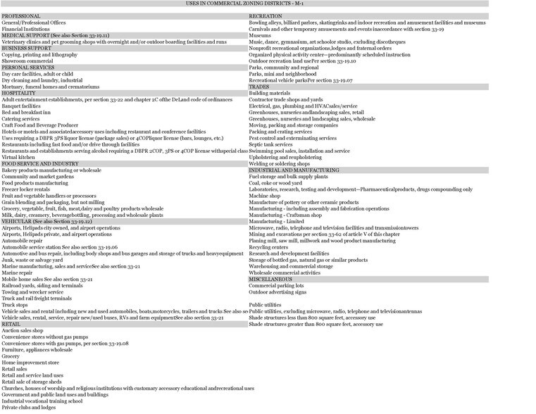 More Photos Of 801 E International Speedway Blvd, Deland Manufacturing For Sale