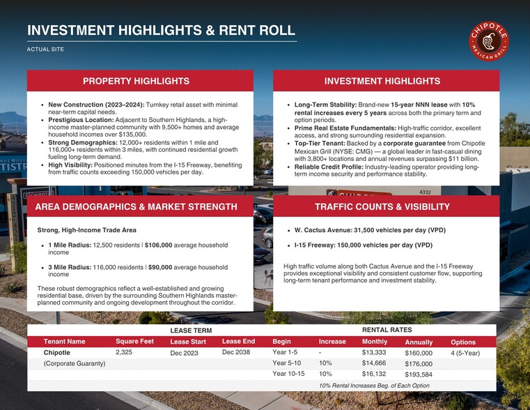 More Photos Of 4332 W Cactus Ave, Las Vegas Fast Food For Sale