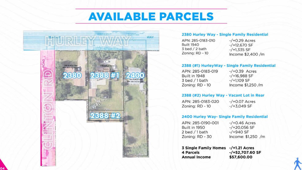 More Photos Of 2380-2400 Hurley Way, Sacramento Land For Sale