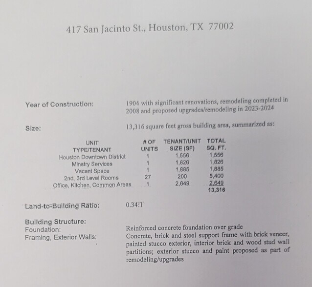 More Photos Of Londale Hotel, Houston Specialty For Sale