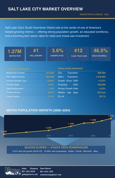 More Photos Of , Salt Lake City General Retail For Sale
