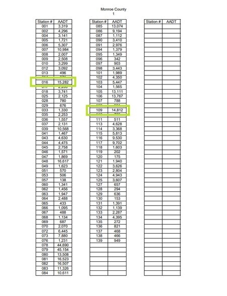 More Photos Of 1543 Hwy 411, Vonore Medical For Sale