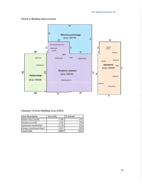 More Photos Of 4026 Pine Ave, Erie General Retail For Sale