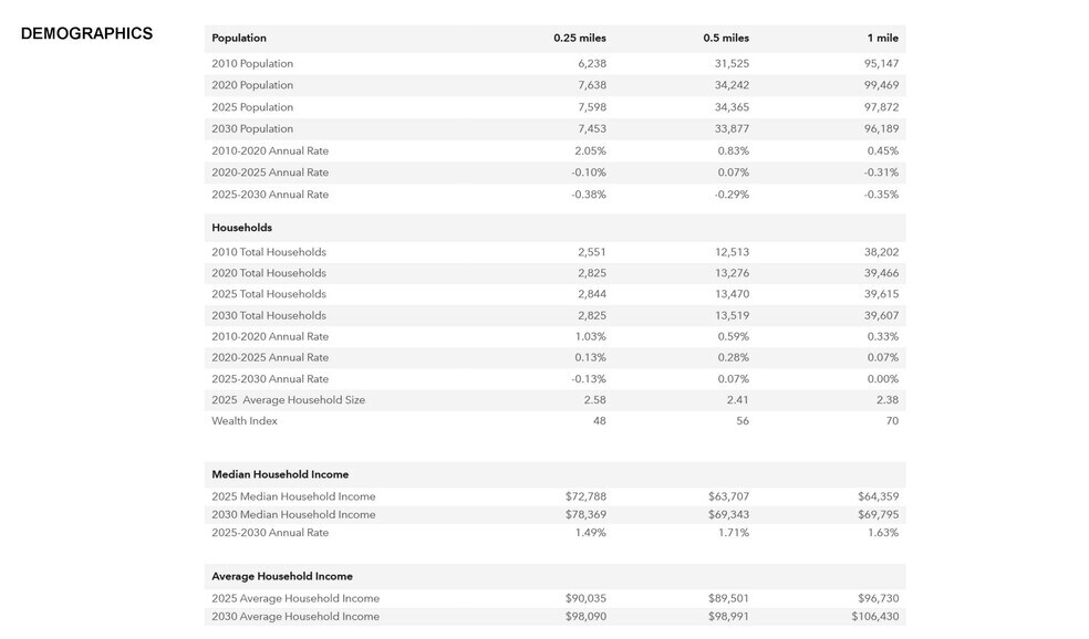 More Photos Of 5790 Broadway, Bronx General Retail For Lease