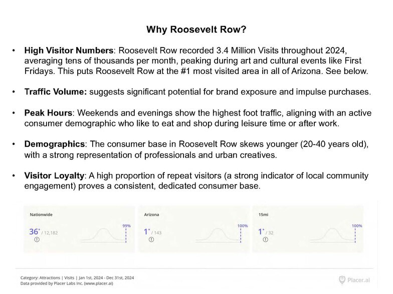 More Photos Of 821 N 1st Ave, Phoenix Apartments For Lease
