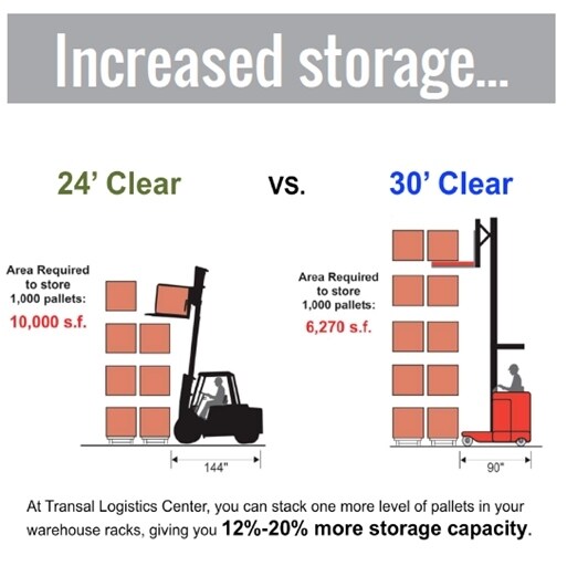 More Photos Of 8301 NW 27th St, Miami Warehouse For Lease