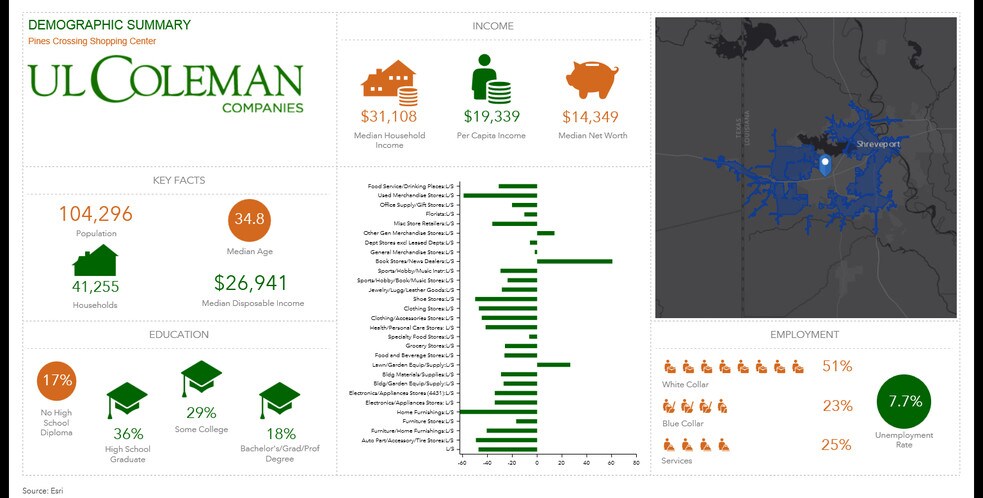 More Photos Of 6138-6140 Greenwood Rd, Shreveport Unknown For Sale