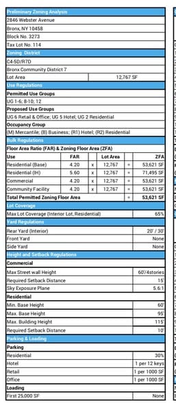 More Photos Of 2846 Webster Ave, Bronx Specialty For Sale
