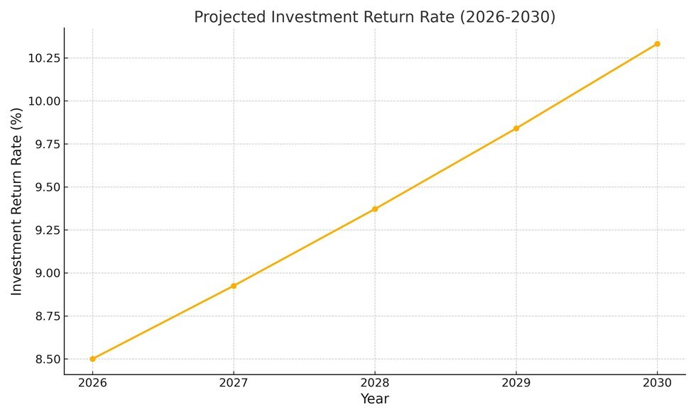 More Photos Of 101 S Mariposa Ave, Los Angeles Multifamily For Sale