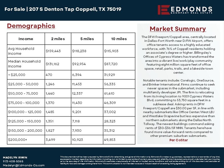 More Photos Of 207 S Denton Tap Rd, Coppell Medical For Sale