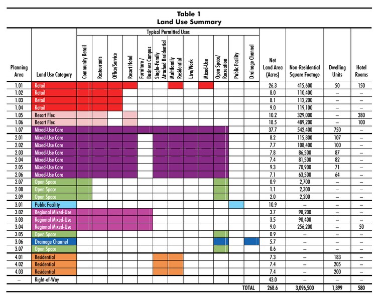 More Photos Of Dinah Shore Dr dr @ Bob Hope Dr, Rancho Mirage Land For Sale