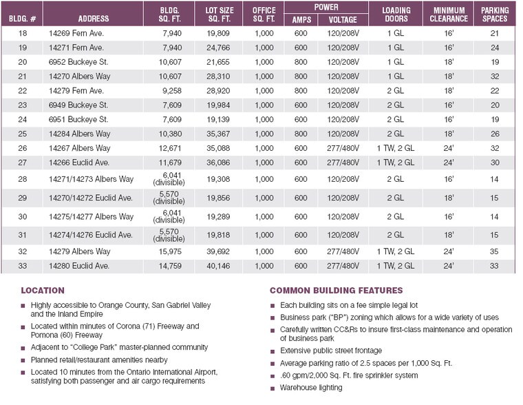 More Photos Of 14271 Fern Ave, Chino Warehouse For Lease