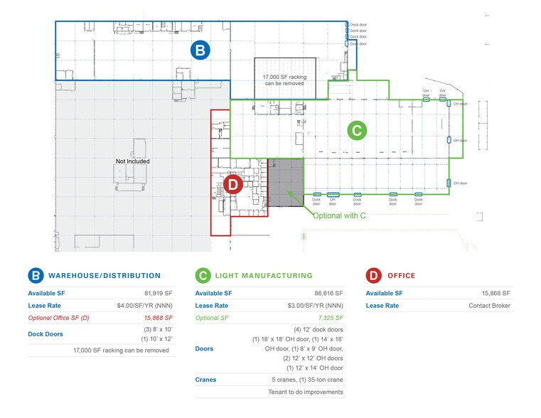 More Photos Of 3003 N Perkins Rd, Stillwater Manufacturing For Lease