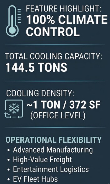 More Photos Of 450 Butler Dr, Murfreesboro Warehouse For Lease