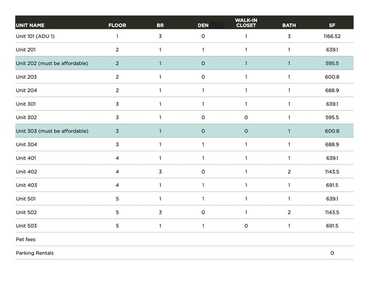 More Photos Of 2512 S Centinela Ave, Los Angeles Land For Sale