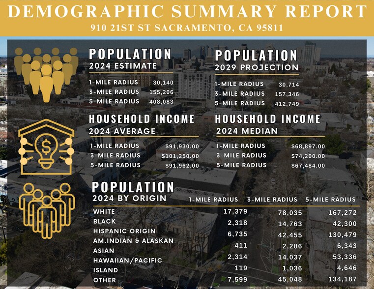 More Photos Of 910 21st St, Sacramento Storefront For Lease