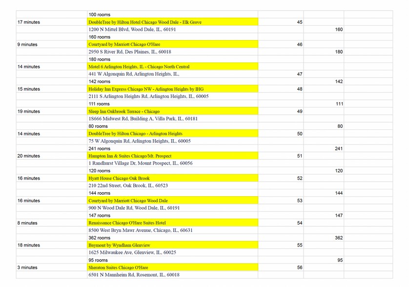More Photos Of 4260 Old River Rd, Schiller Park Food Processing For Sale