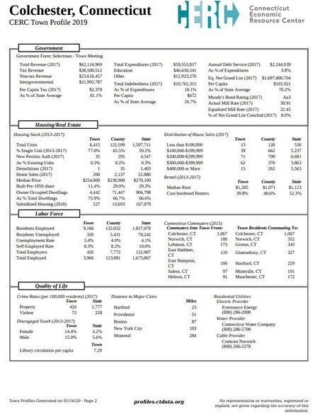 More Photos Of 79 Middletown Rd, Colchester Land For Sale
