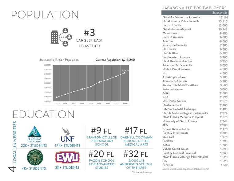 More Photos Of 3733 University Blvd W, Jacksonville Office For Lease
