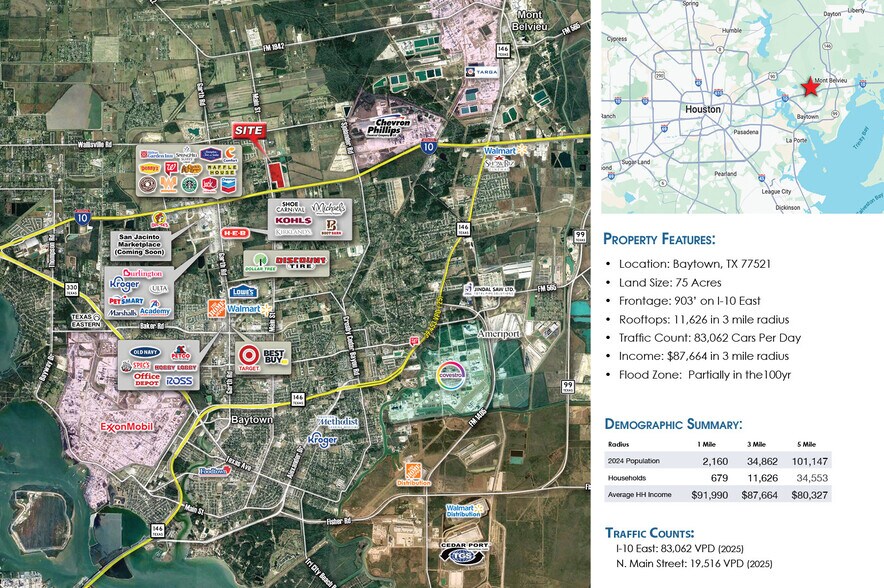 More Photos Of 7614 Main st, Baytown Land For Sale