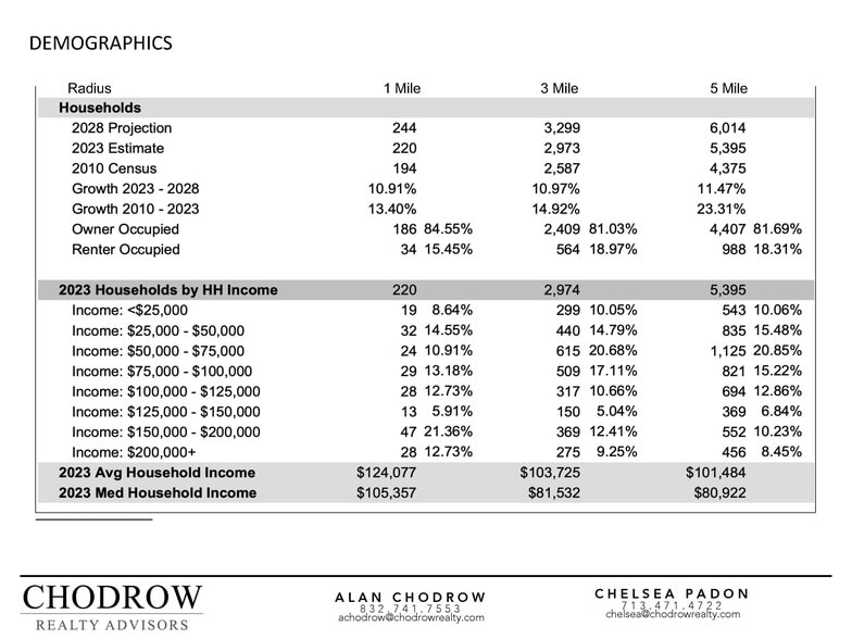 More Photos Of 14111 Winters Mill Pky, Wimberley Restaurant For Sale