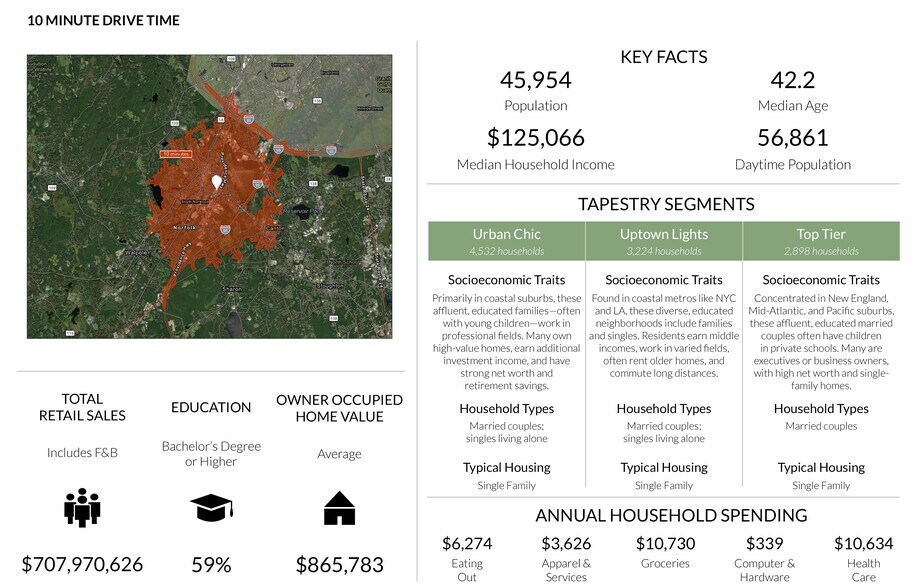 More Photos Of 935-949 Providence Hwy, Norwood Unknown For Lease