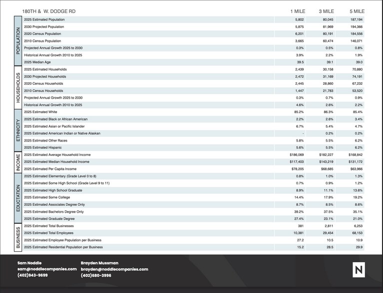 More Photos Of 17909 Burke St, Omaha Land For Sale